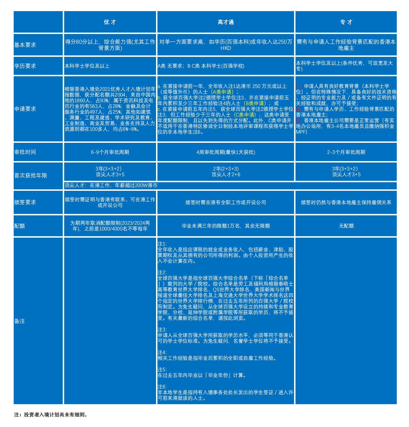 香港优才高才专才_00.png