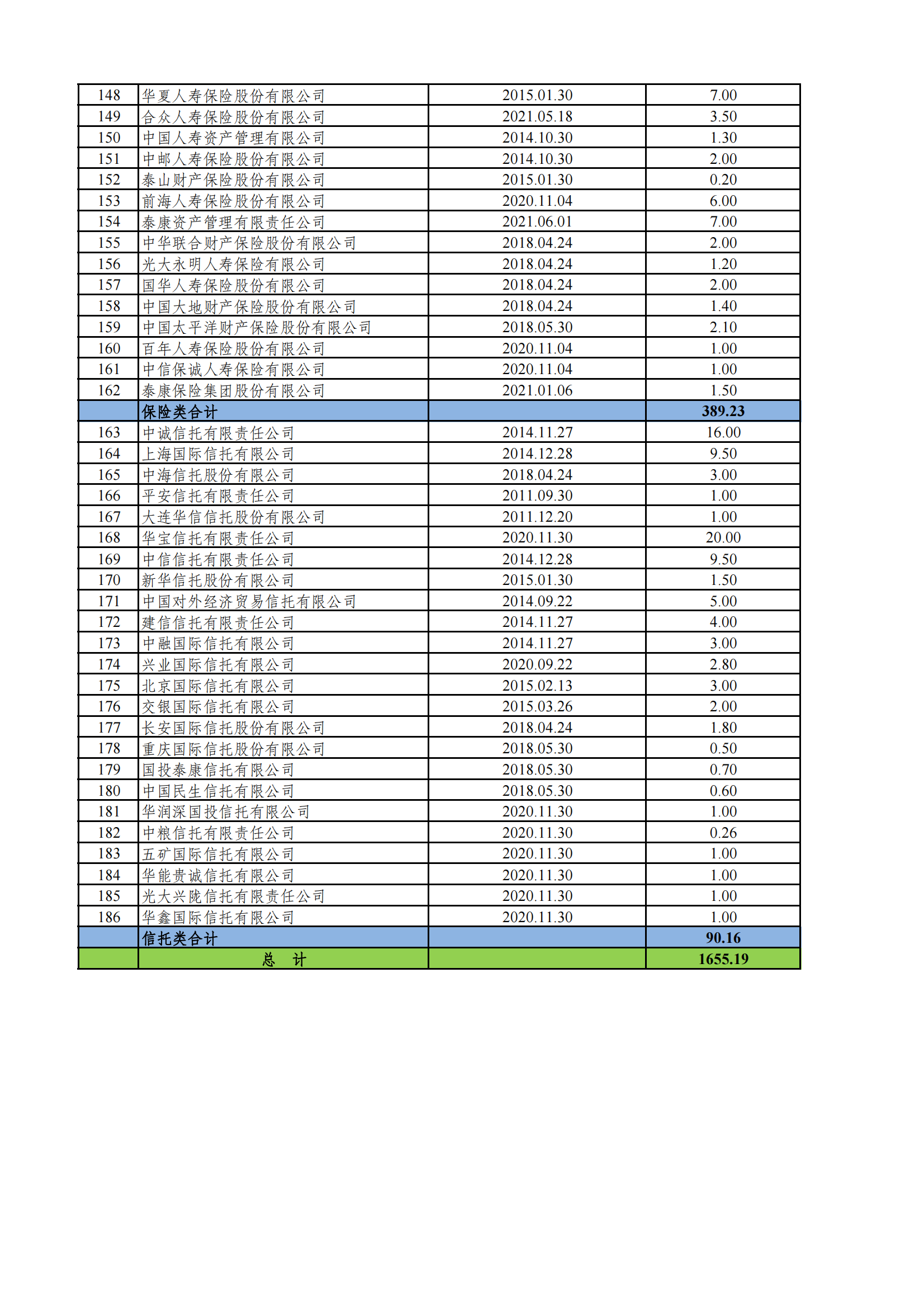 合格境内机构投资者（QDII）投资额度审批情况表（截至2023年8月31日）_03.png