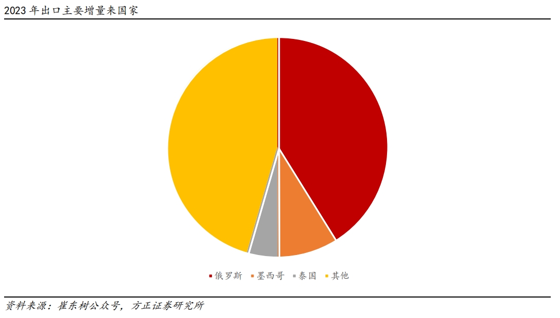 微信截图_20240429144346.png