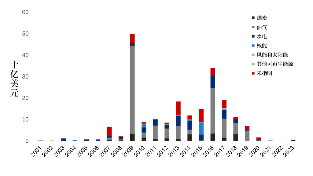 figure-2-ch-1024x576.png