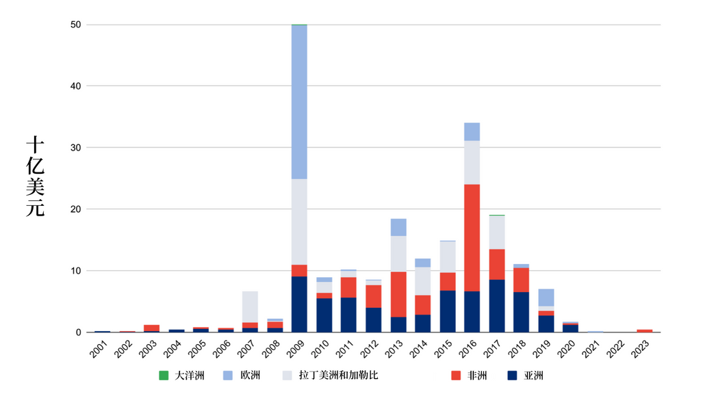 figure-5-ch-1024x576.png