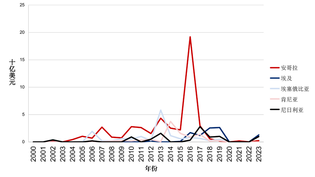 Figure-7-ch-1024x576.png