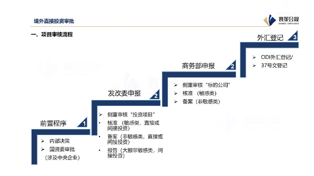 出海企业合规管理_1758101609_47.png