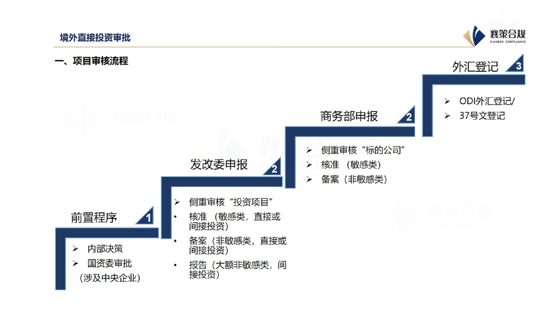 出海企业合规管理_1758101609_47.png